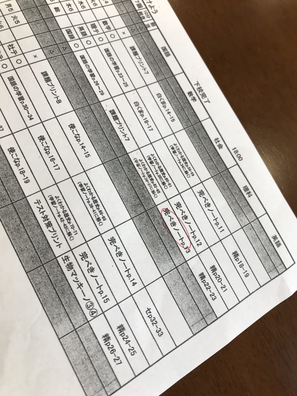 中学校から出される宿題 どれだけあるの 西成中編 掲示板 教養 中学校から出される宿題 どれだけあるの 西成中編 掲示板 教養